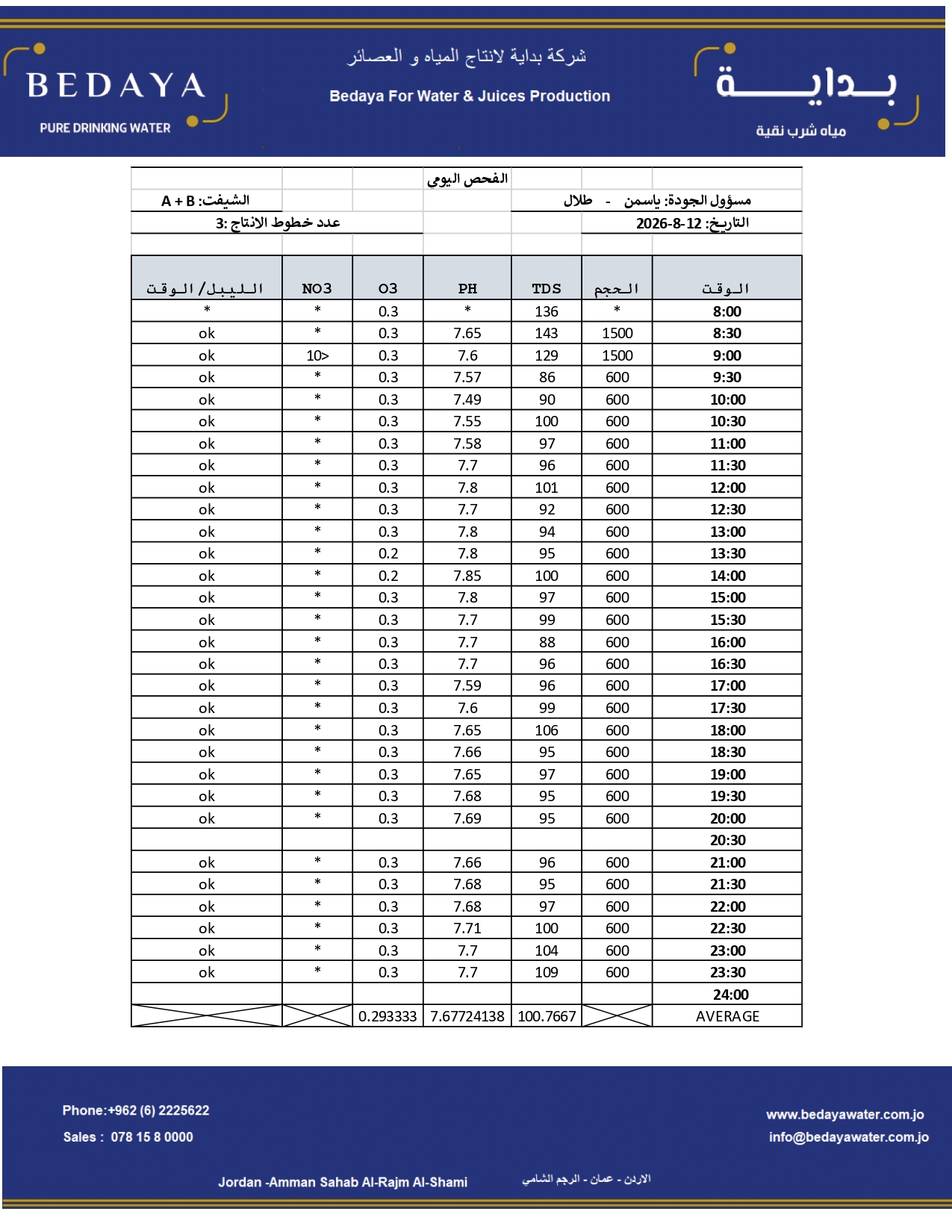 الفحص اليومي